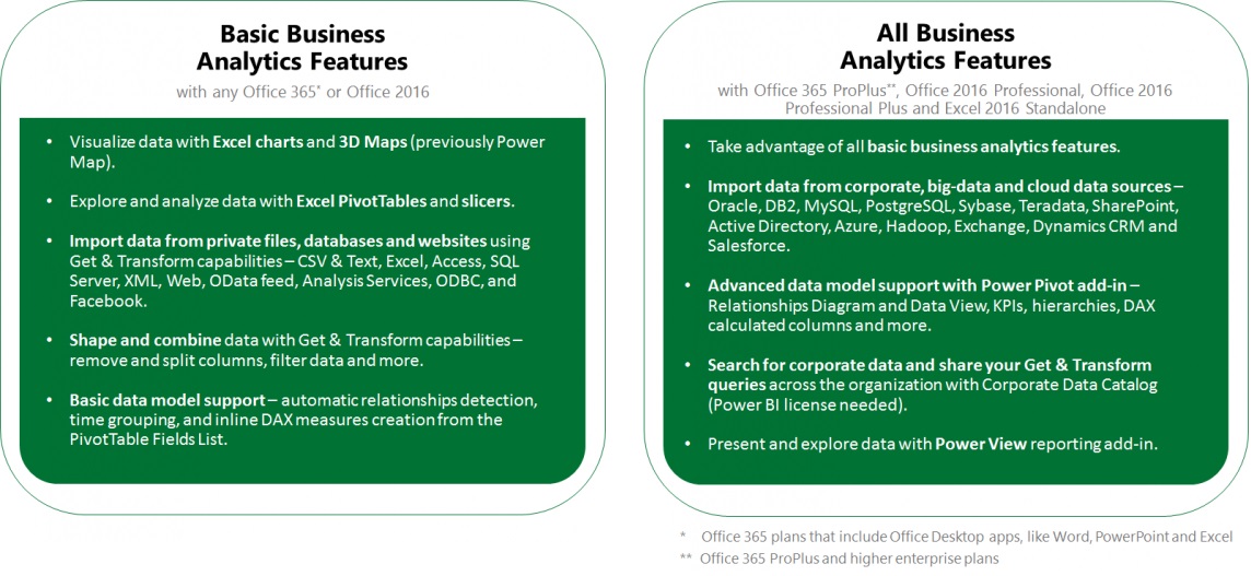 0-1 Excel 2016 Lizenzierung