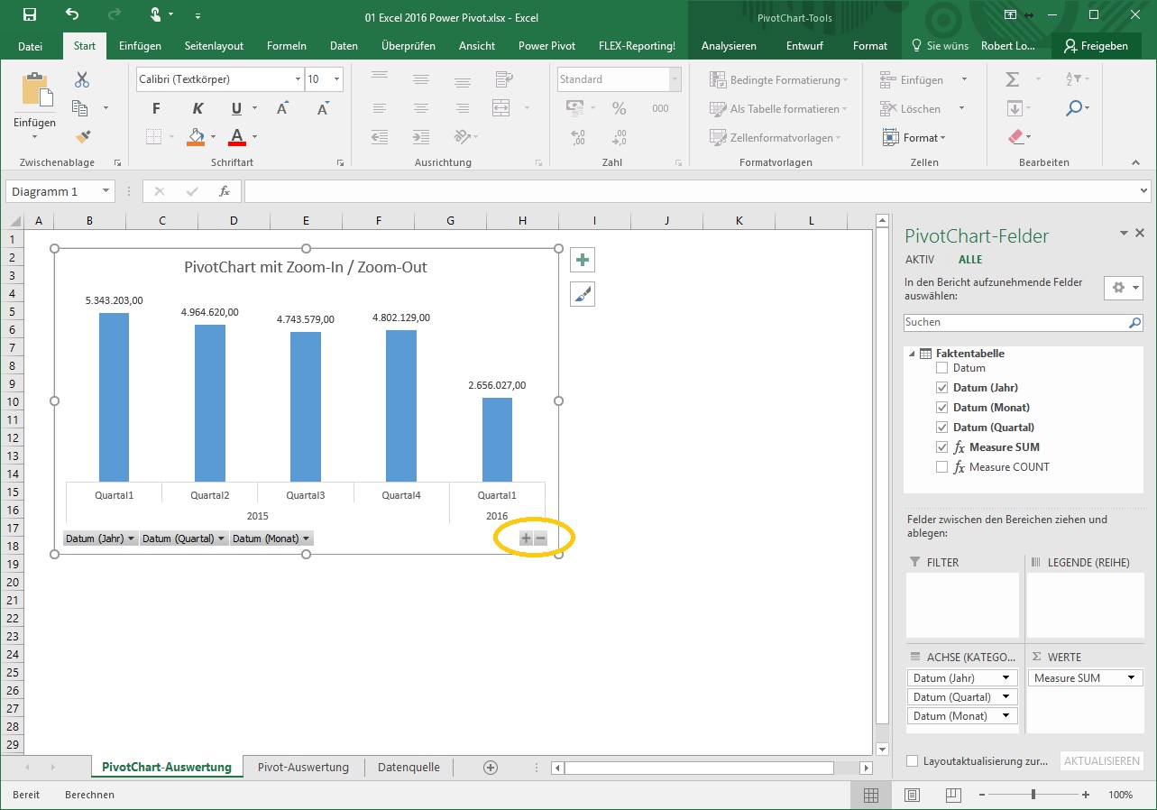 1-4 Excel 2016 Power Pivot Chart Zoom-In