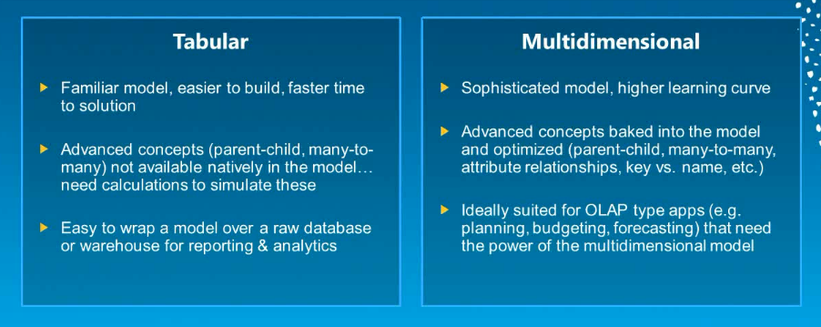 BISM Tabular vs. Multidimensional