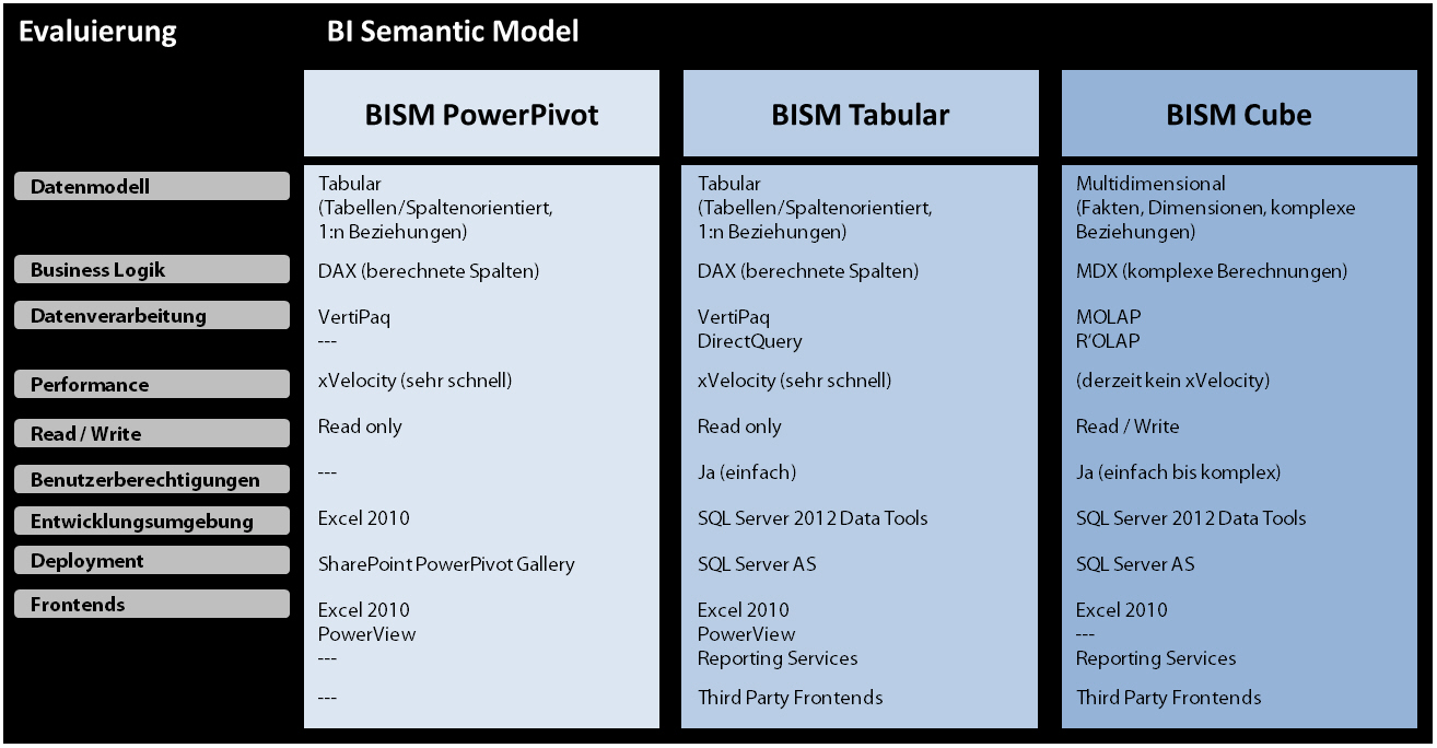 BISM_Zusammenfassung