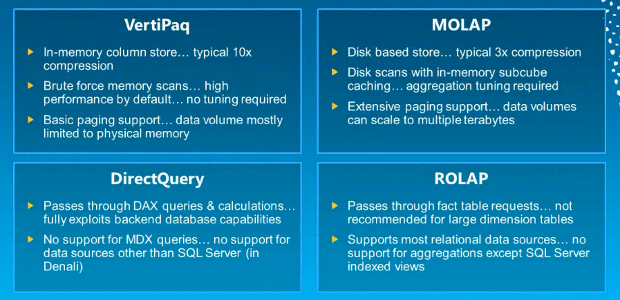 BSM Cache vs. Passthrough