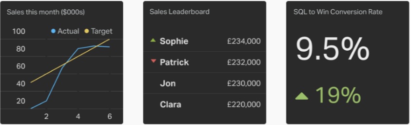 Chart Systematik - Geckoboard