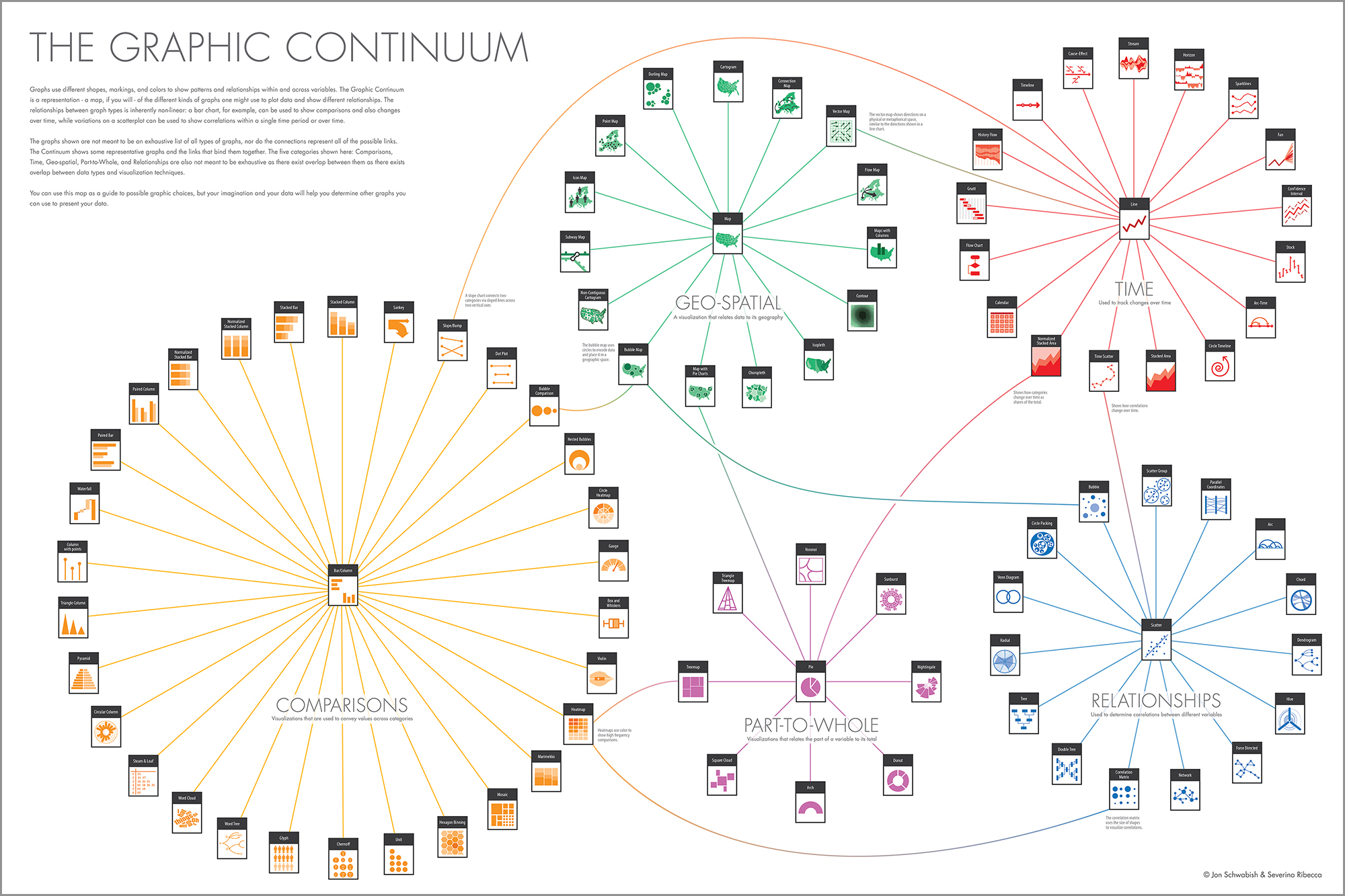 Chart Systematik - The Graphic Continuum