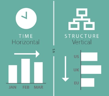 Chart Systematik - Zebra BI Whitepaper 1