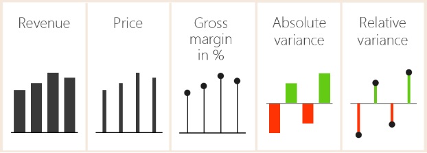Chart Systematik - Zebra BI Whitepaper 3a