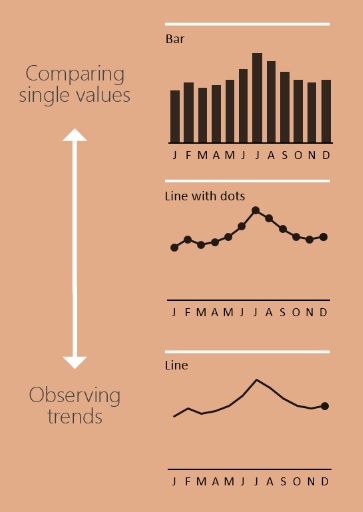 Chart Systematik - Zebra BI Whitepaper 3c