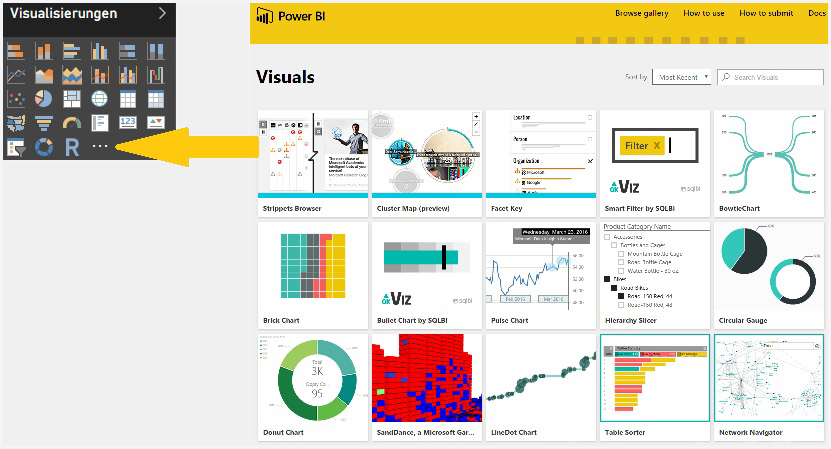 Charttypen - Power BI