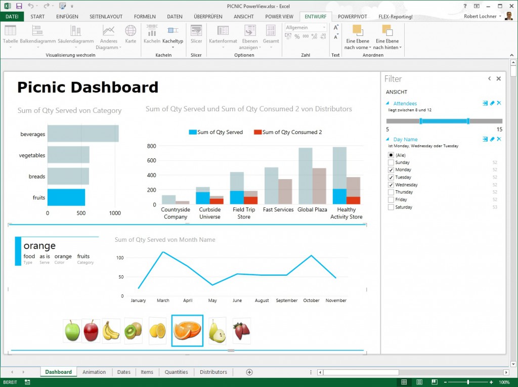Picnic_Dashboard_gefiltert