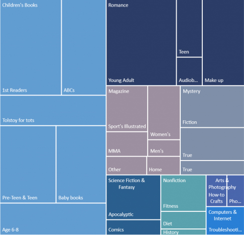 02-1 Charts Treemap