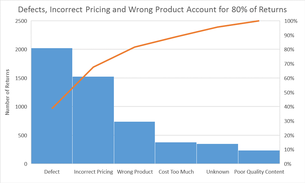02-4 Charts Pareto
