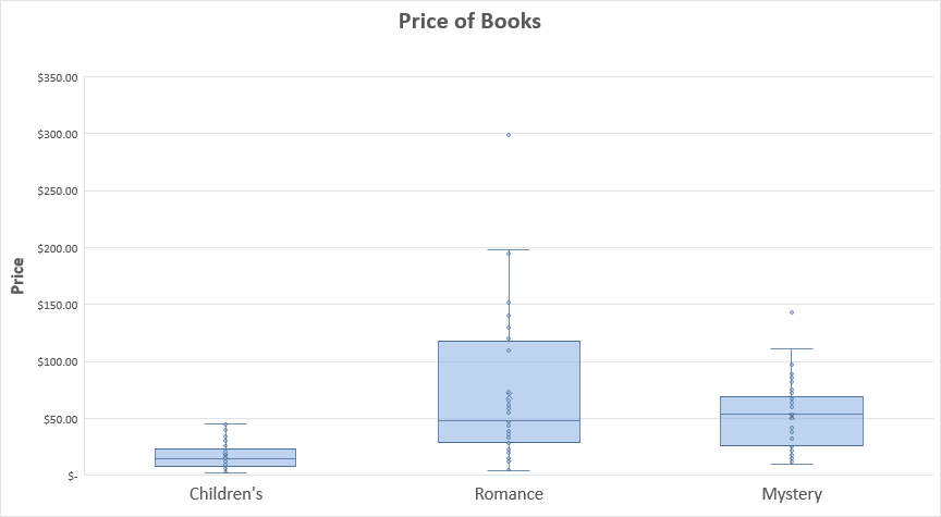 02-5 Charts Box & Whisker