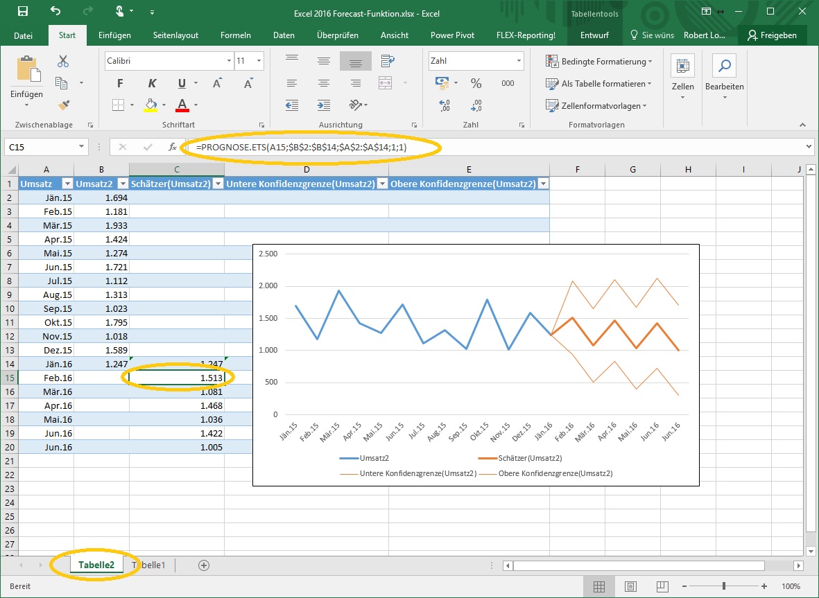 04-3 Forecast Resultat