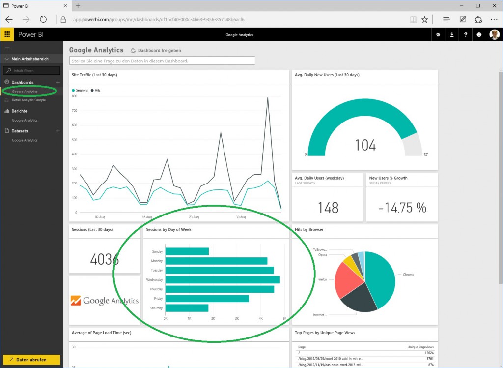 09 Konfiguration GA Dashboard