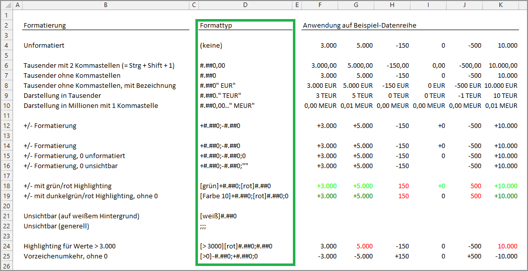 1x1 der Zahlenformatierung