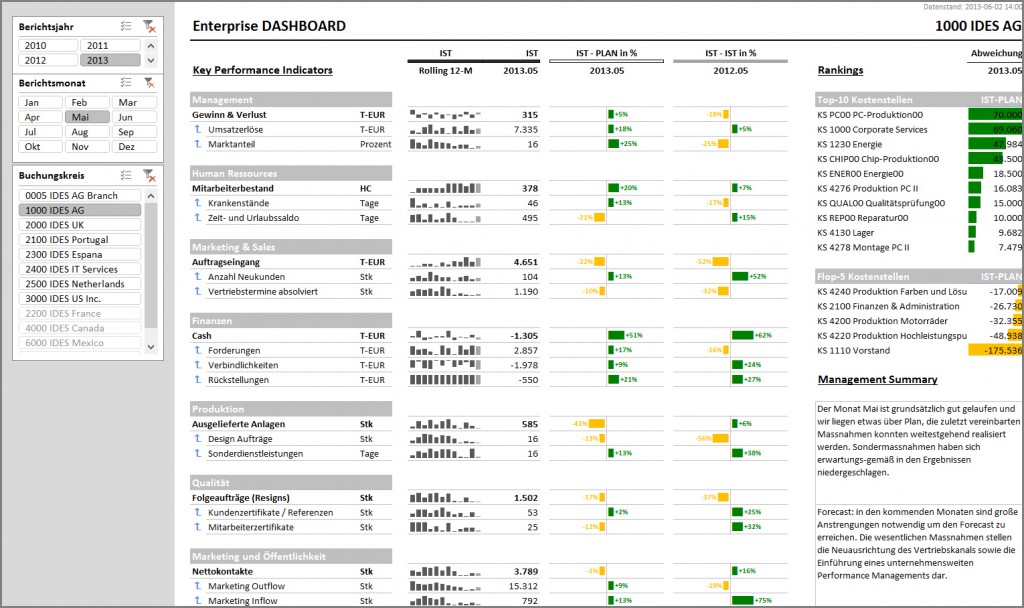 pivot 1 tables filter 2 Linearis BI BI Training für EXCEL Fachabteilung die :: pivot 1 tables filter 2 Linearis BI BI Training für EXCEL Fachabteilung die ::