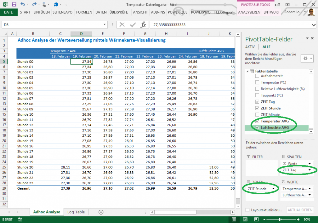 3. Adhoc Pivotreport