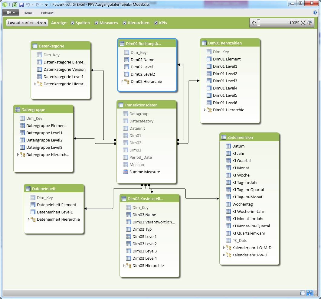 Das neue SQL 2012 Tabular Model | Teil 2 PowerPivot Basismodell ...